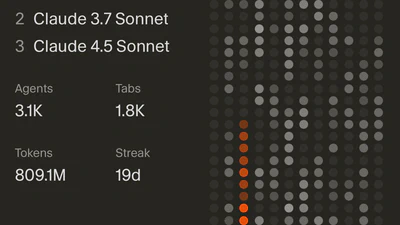 2025: The Year AI Became My Execution Partner featured image