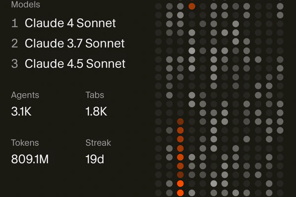 2025: The Year AI Became My Execution Partner